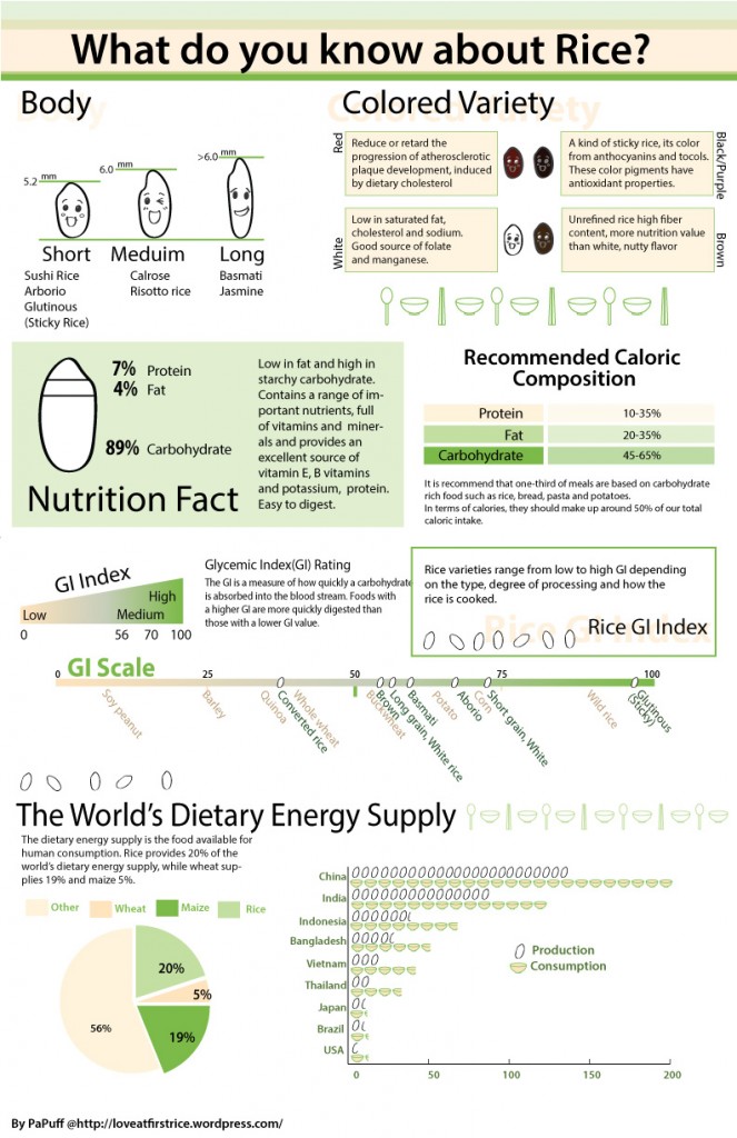 More About Basmati rice | Amirafoundation